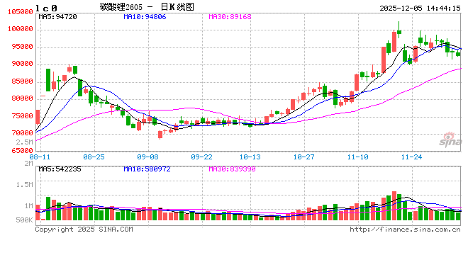 工信部：加快推出針對性政策舉措 依法依規(guī)治理動力和儲能電池產業(yè)非理性競爭